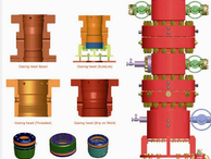 Casing Head